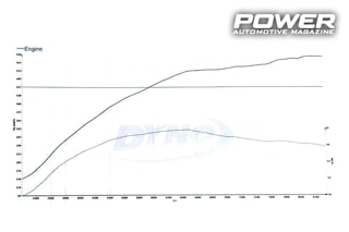 2ο Dynoday by Autospeed 2018